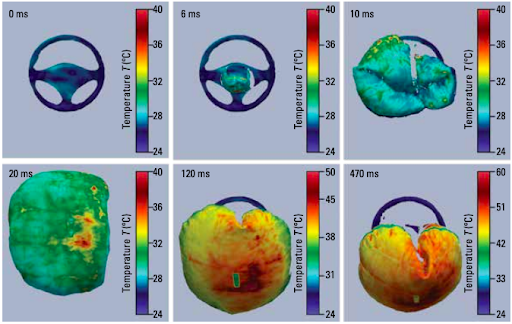 Fraunhofer IOF airbag safety testing