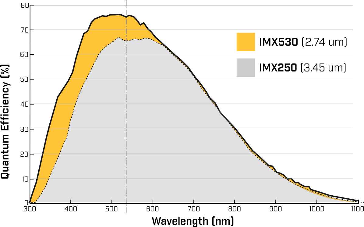 Efficacité de quantum de 4e génération.png