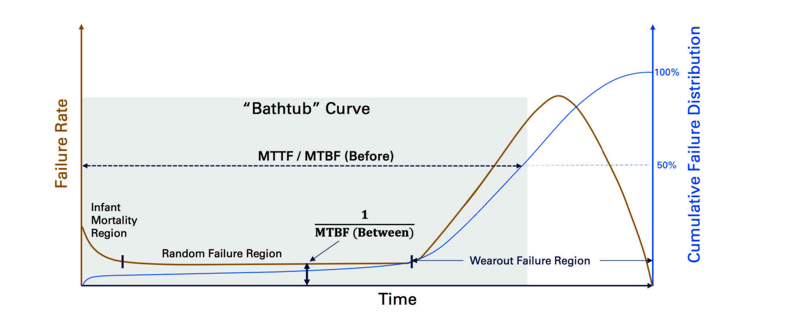 Fig 2 - Notions de base et idées fausses.jpg